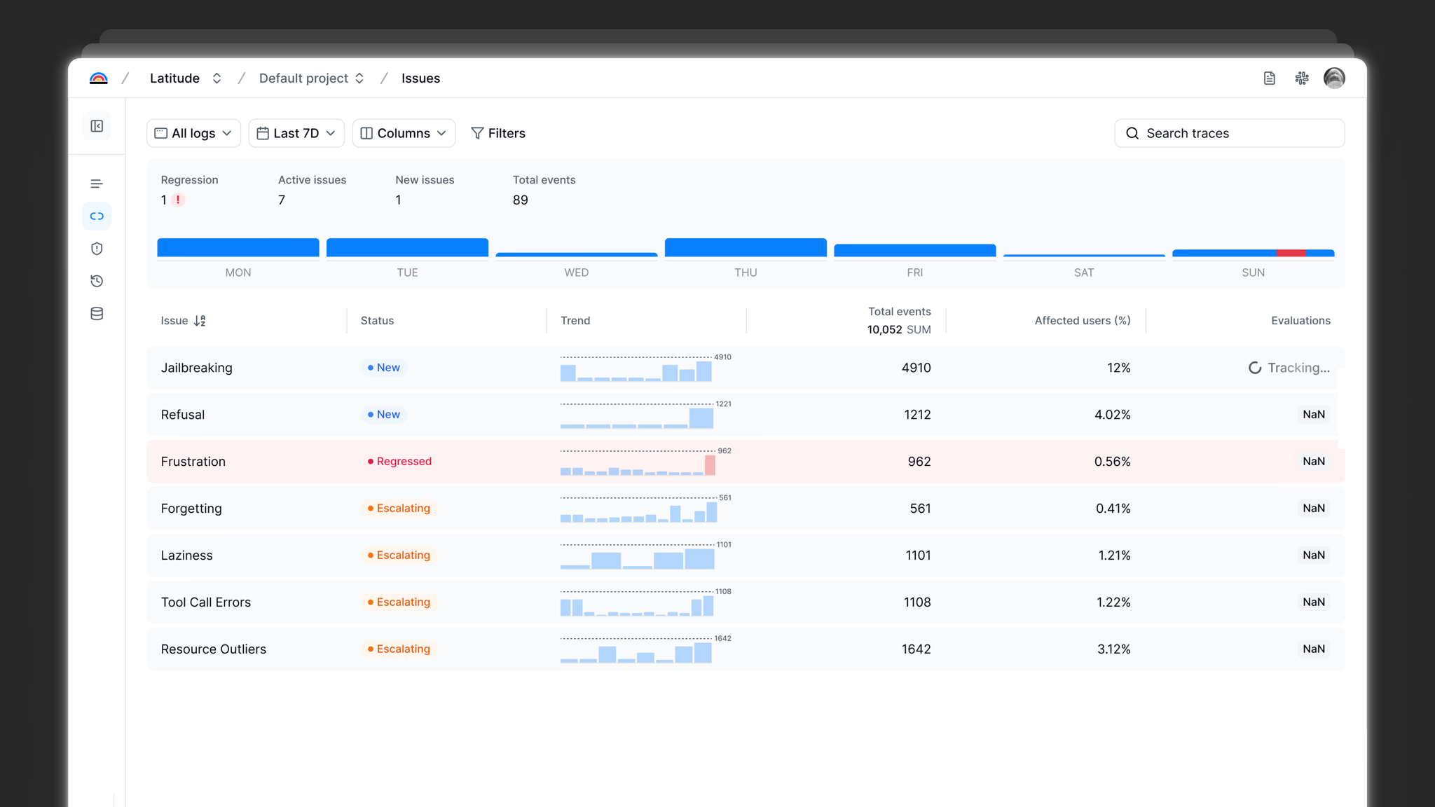Latitude issues dashboard showing failure patterns with lifecycle status