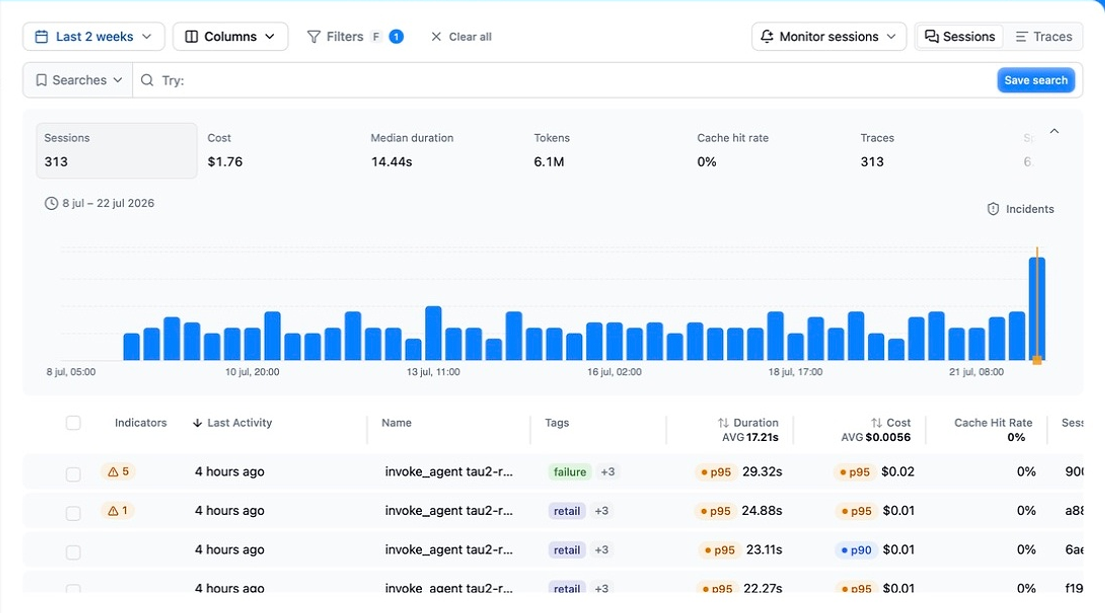 Sessions dashboard showing real-time agent traces, cost, latency, and failure indicators