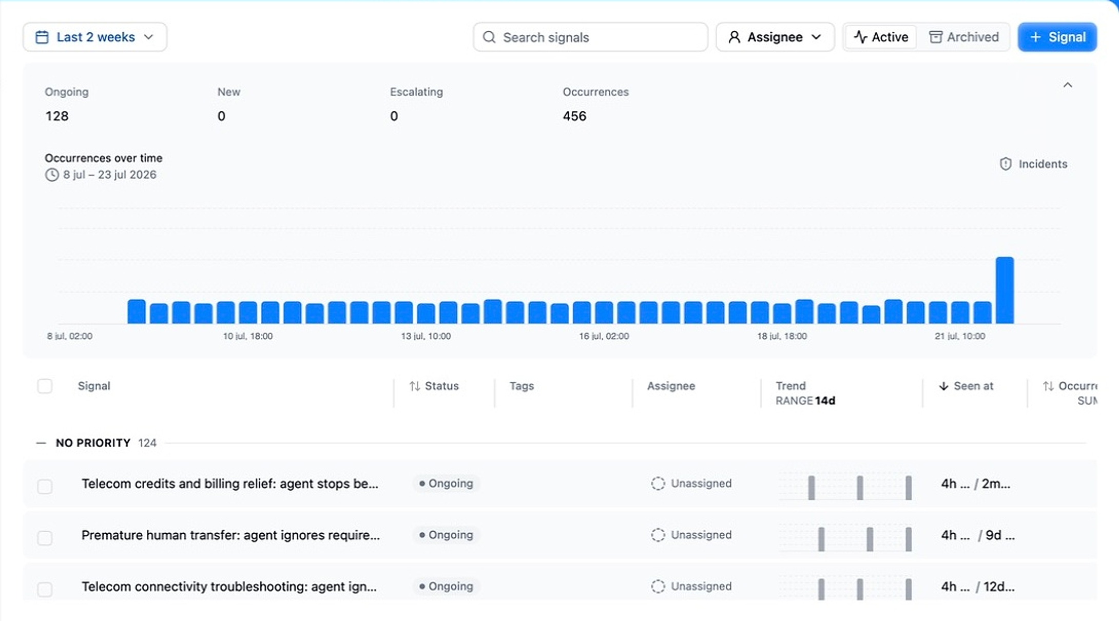Signals dashboard tracking occurrences over time with status and trend indicators
